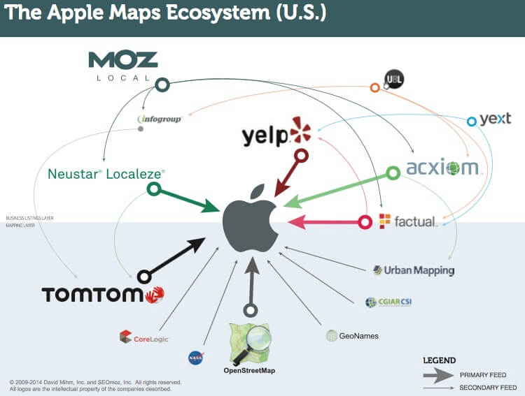Datenquellen-Apple-Maps-Connect
